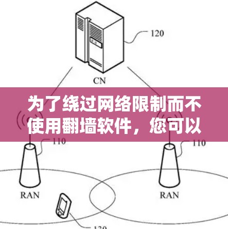 为了绕过网络限制而不使用翻墙软件,您可以尝试以下方法 为了绕过网络限制而不使用翻墙软件,您可以尝试以下方法