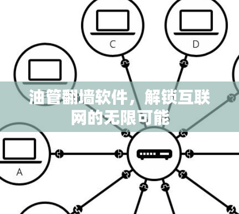 油管翻墙软件,解锁互联网的无限可能 油管翻墙软件,解锁互联网的无限可能