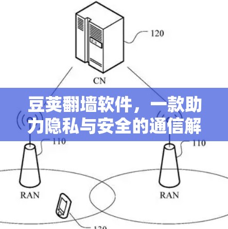 豆荚翻墙软件，一款助力隐私与安全的通信解决方案