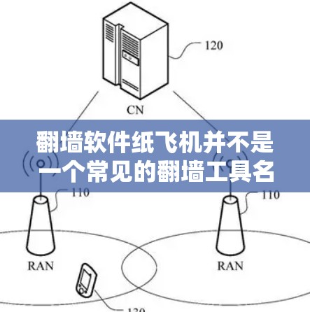 翻墙软件纸飞机并不是一个常见的翻墙工具名称,可能是您提到的纸飞机是一种比喻,或者您指的是某种特定的软件。以下是一些关于翻墙软件的基本信息和常见类型 翻墙软件纸飞机并不是一个常见的翻墙工具名称,可能是您提到的纸飞机是一种比喻,或者您指的是某种特定的软件。以下是一些关于翻墙软件的基本信息和常见类型