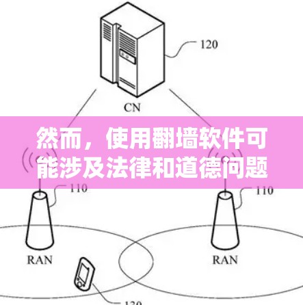 然而，使用翻墙软件可能涉及法律和道德问题，包括绕过网络审查、侵犯版权，或在某些国家和地区可能被认为是非法的活动。因此，在使用这些工具之前，建议你仔细阅读相关法律法规，并确保你所做的事情是合法且道德的