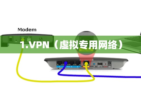 1.VPN(虚拟专用网络) 1.VPN(虚拟专用网络)