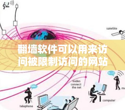 翻墙软件可以用来访问被限制访问的网站或内容。以下是一些常见的用途和可以通过翻墙软件访问的内容类型