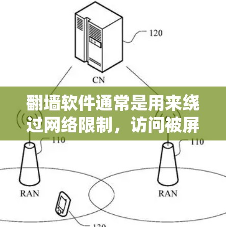 翻墙软件通常是用来绕过网络限制，访问被屏蔽或限制的网站内容。然而，使用这些软件可能涉及法律和道德问题，甚至可能侵犯他人的隐私或版权。因此，建议在使用之前仔细考虑其合法性和潜在风险