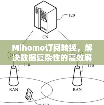 Mihomo订阅转换，解决数据复杂性的高效解决方案