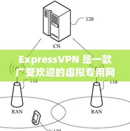 ExpressVPN 是一款广受欢迎的虚拟专用网络(VPN)服务提供商,旨在保护用户的网络隐私和安全。通过 ExpressVPN,用户可以创建一个安全的、匿名的网络连接,防止数据泄露和网络监控 ExpressVPN 是一款广受欢迎的虚拟专用网络(VPN)服务提供商,旨在保护用户的网络隐私和安全。通过 ExpressVPN,用户可以创建一个安全的、匿名的网络连接,防止数据泄露和网络监控