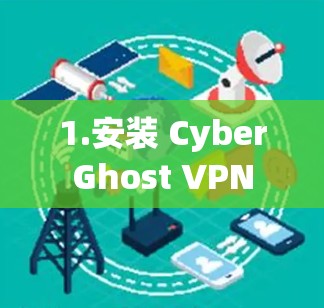 1.安装 CyberGhost VPN 1.安装 CyberGhost VPN